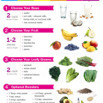 Green Smoothie Guide - Conscious Cleanse