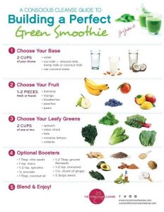 Green Smoothie Guide - Conscious Cleanse